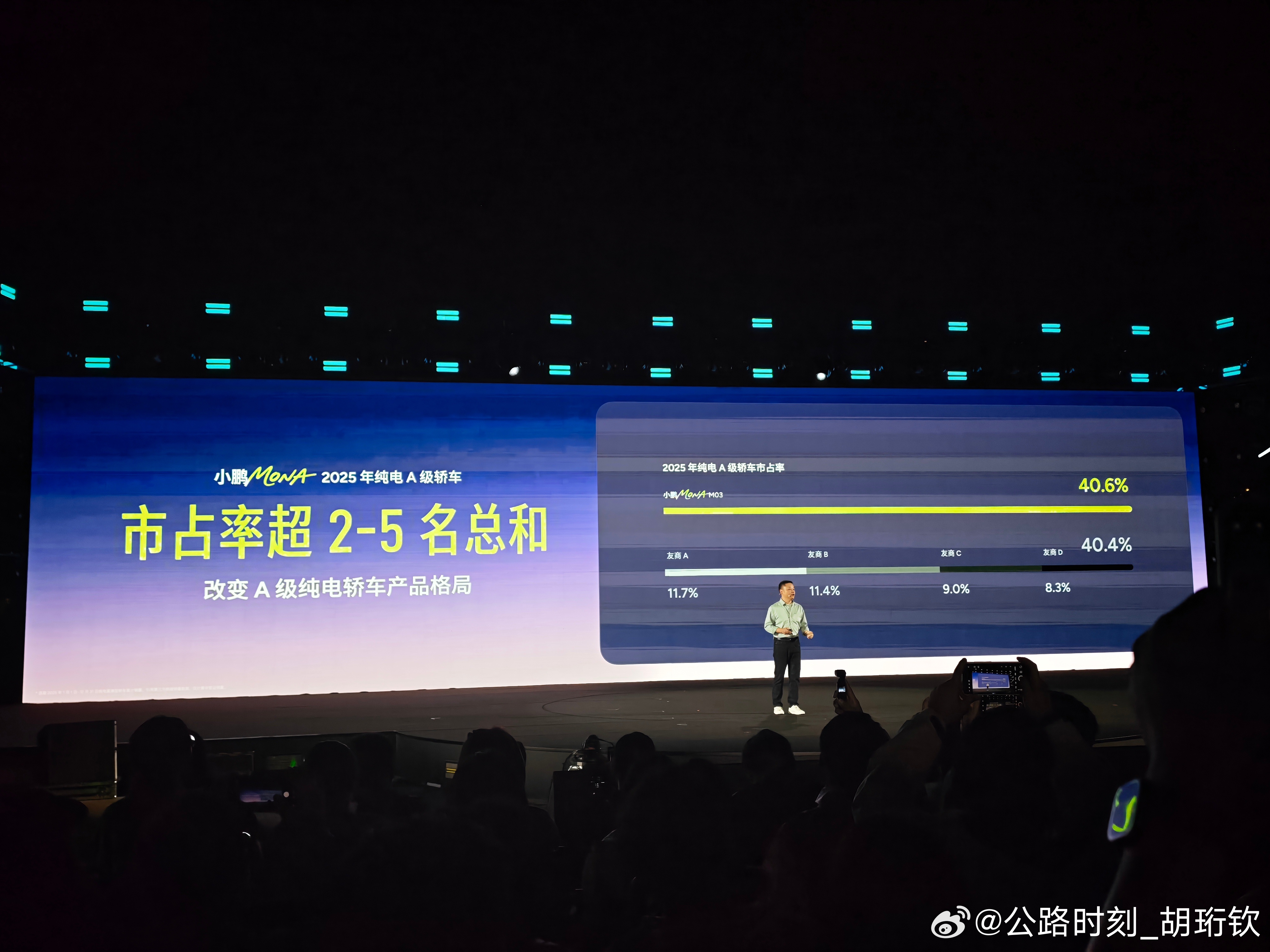 小鹏MONA M03就是纯电A级之王！去年单车销量是剩下第二到第五名总和…202