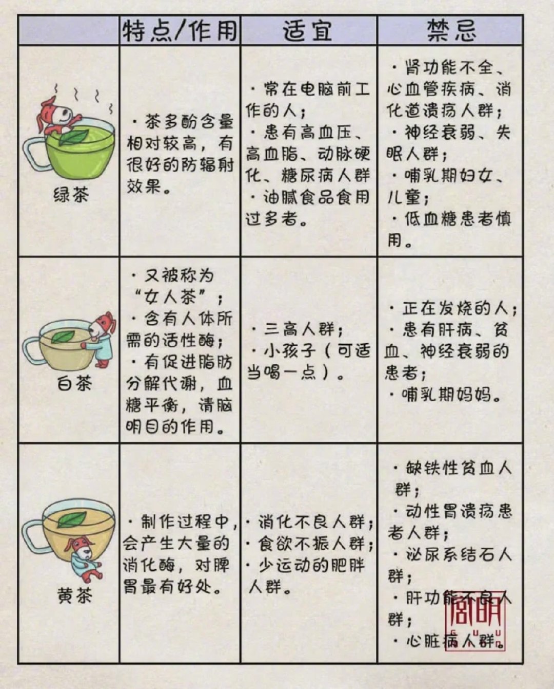 中国六大茶类科普以及如何选择适合自己的茶，学到了！