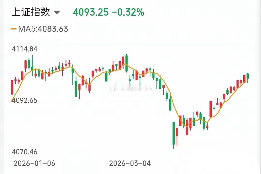 4.24技术交易热门股票点评+重大事项1、金螳螂：换手连板，龙头预期2、杭电股份