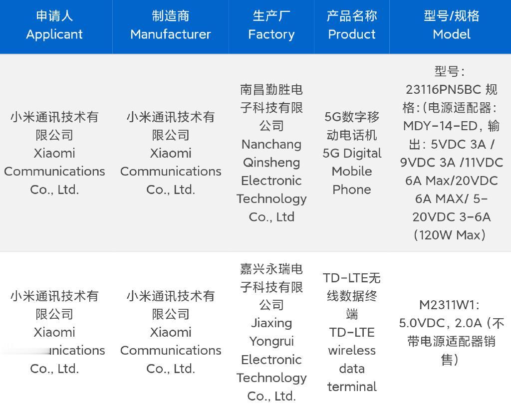小米14已经有入网信息，并显示配备了120W的快充头。在充电方面还是国产手机做的
