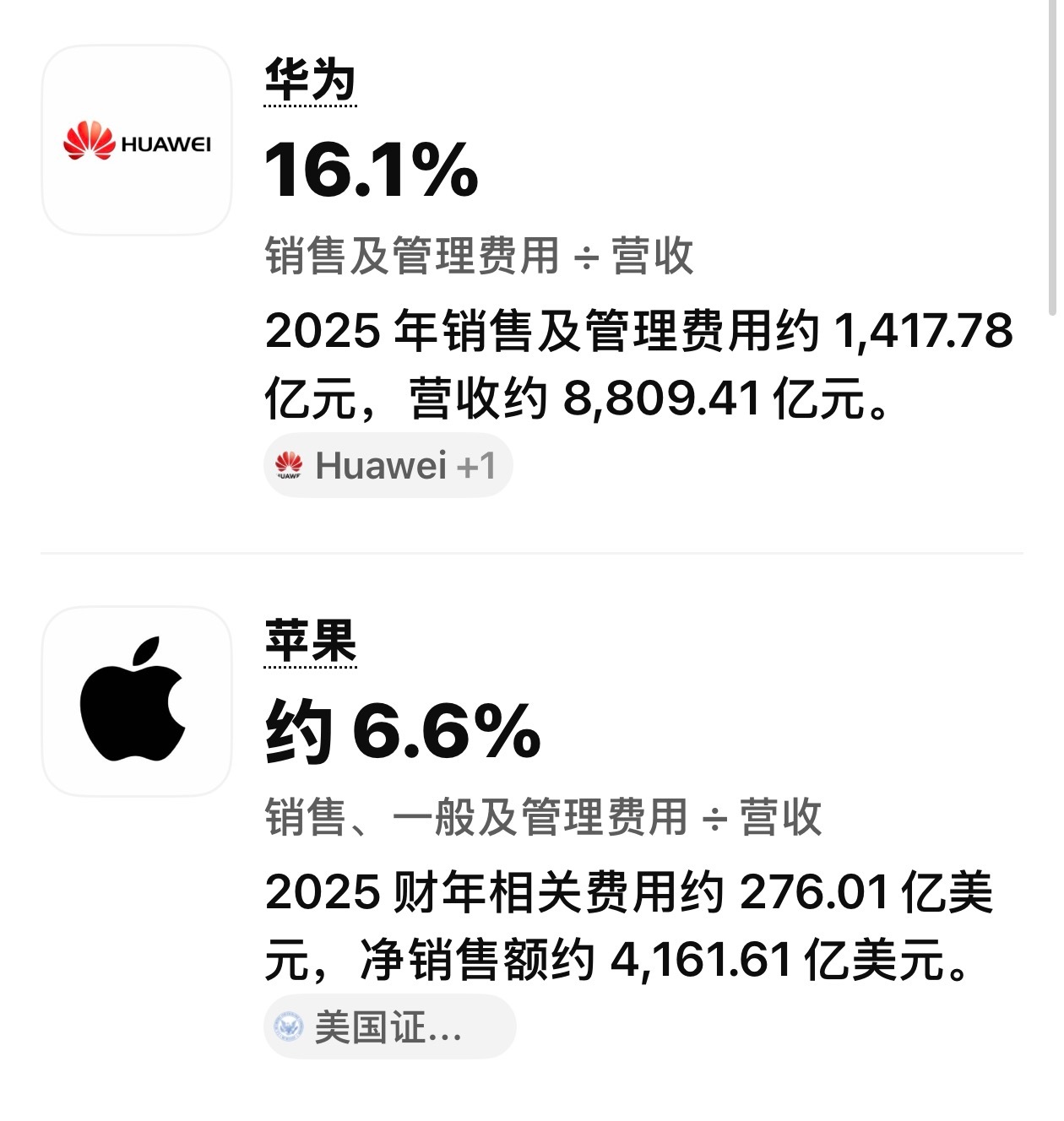 作为技术型驱动的科技公司，华为在营销投入上比例是相对较高的，但我认为这并不代表在