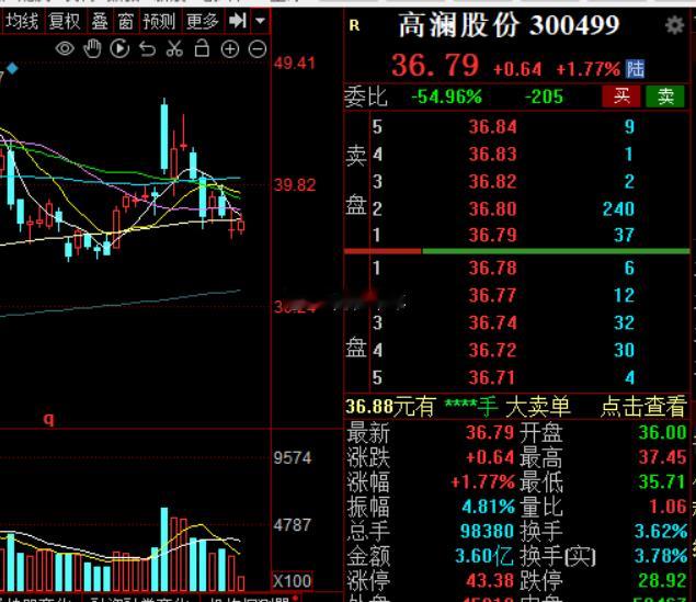 液冷还得是申菱环境，龙头英维克都没起来股市a股