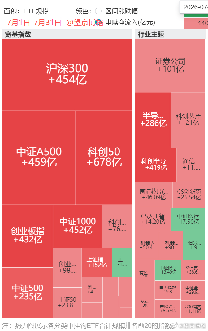 市场回调中，谁接盘了融资客抛售的5000+亿筹码？先给大家看一组数据：券商融资余