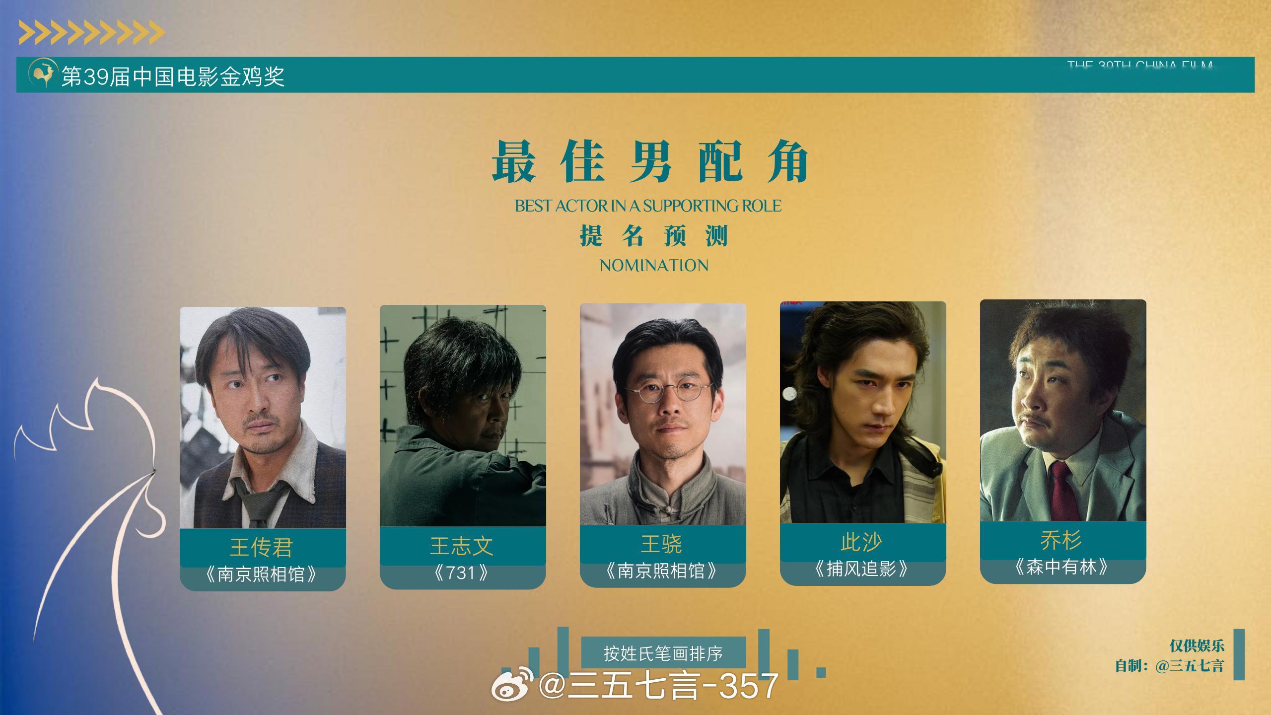【第39届金鸡奖预测】「最佳男配角」王传君《南京照相馆》王志文《731》王骁《南