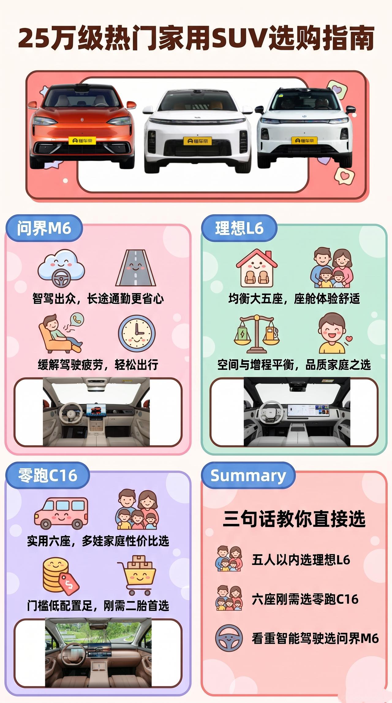 预算25万：问界M6、新款理想L6、零跑C16怎么选？
奶爸选车容易犯的错，就是