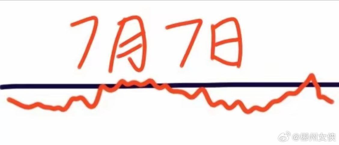 明天是7月7日星期二，大盘会怎么走呢？下面就是我的看法：请看图，预计会低开低走一