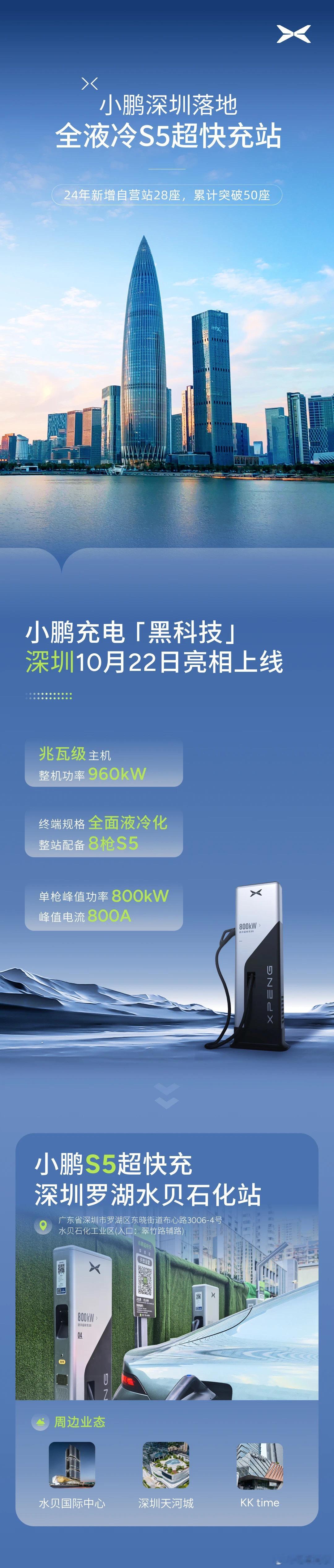 小鹏 S5 超充站来了，单枪最高 800kW、最大输出电池 800A，单站配备 