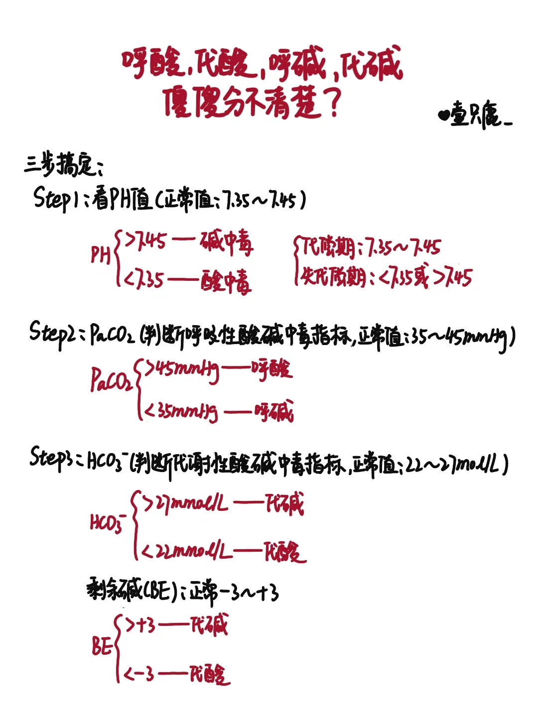 医学生笔记📒｜酸碱平衡失调判读👩‍⚕️