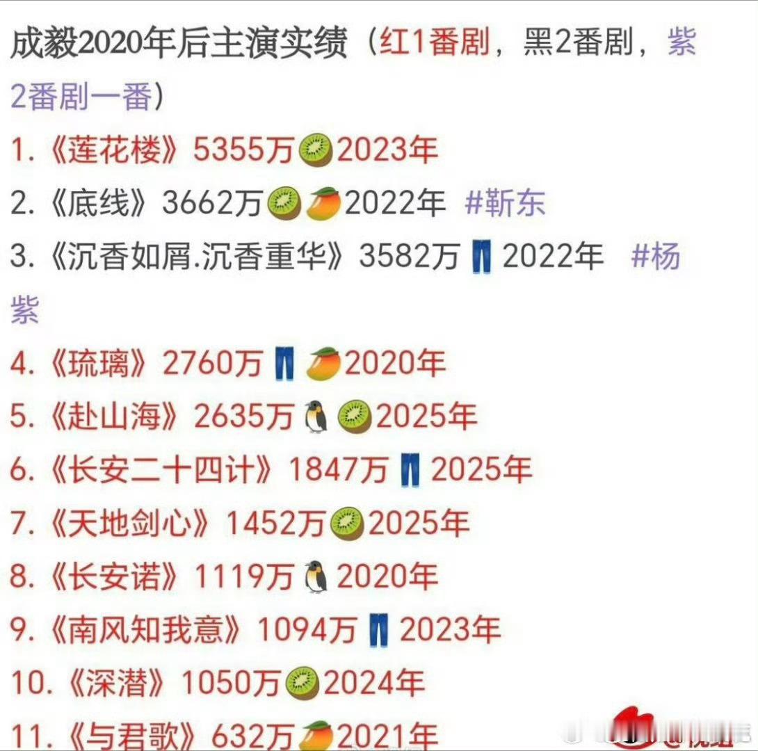 任嘉伦、成毅演员实绩，谁赢了 ​​​