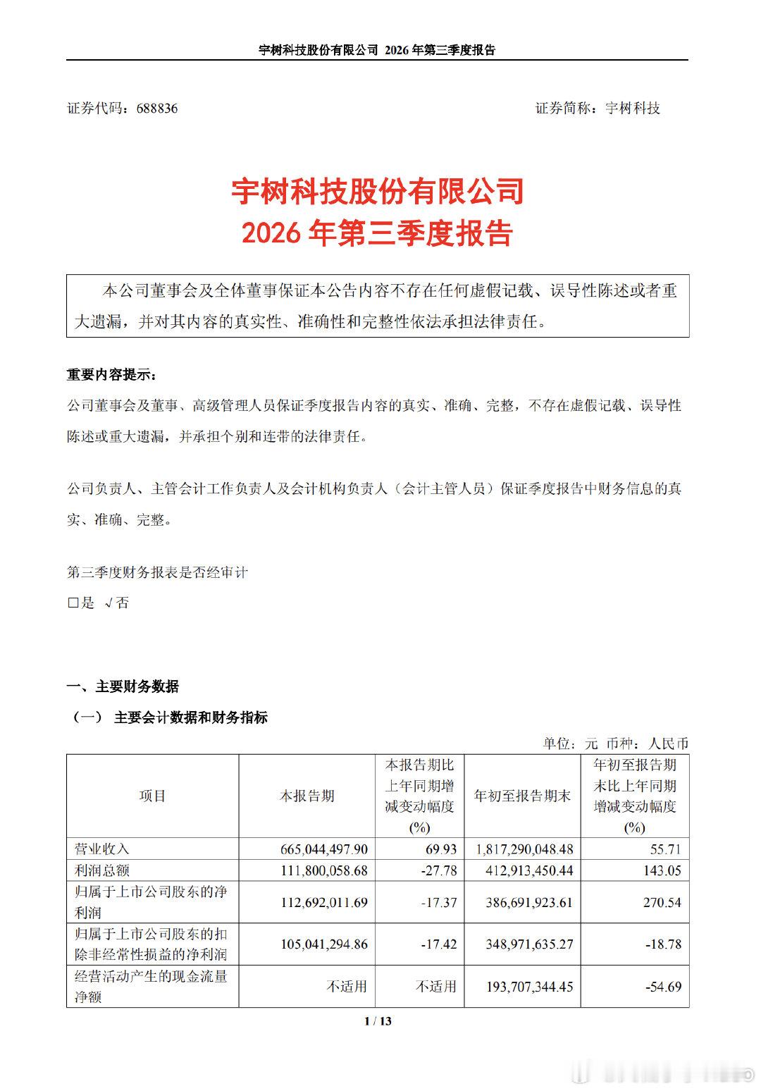 宇树科技三季度业绩【宇树三季度净利润下降17%】10月28日，宇树科技(6888