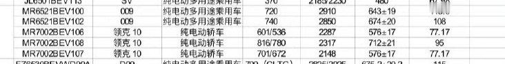 焕新009和领克10EV的电池信息出来了焕新009除了现款的108度电池之外，还