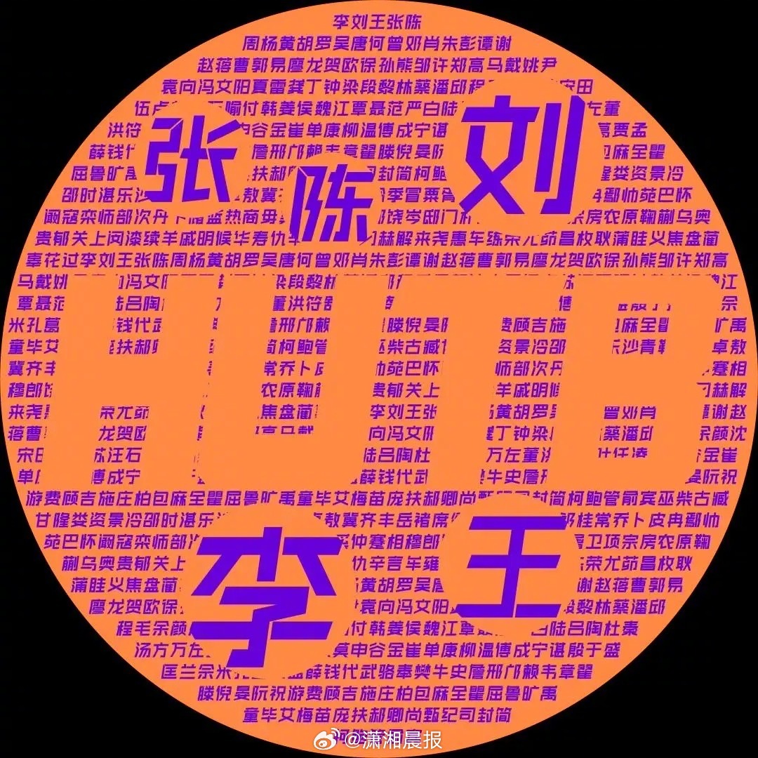 #我在长沙上大学2025# 【湖南工商大学新生大数据出炉！庹、亓、稂、侴、雒……