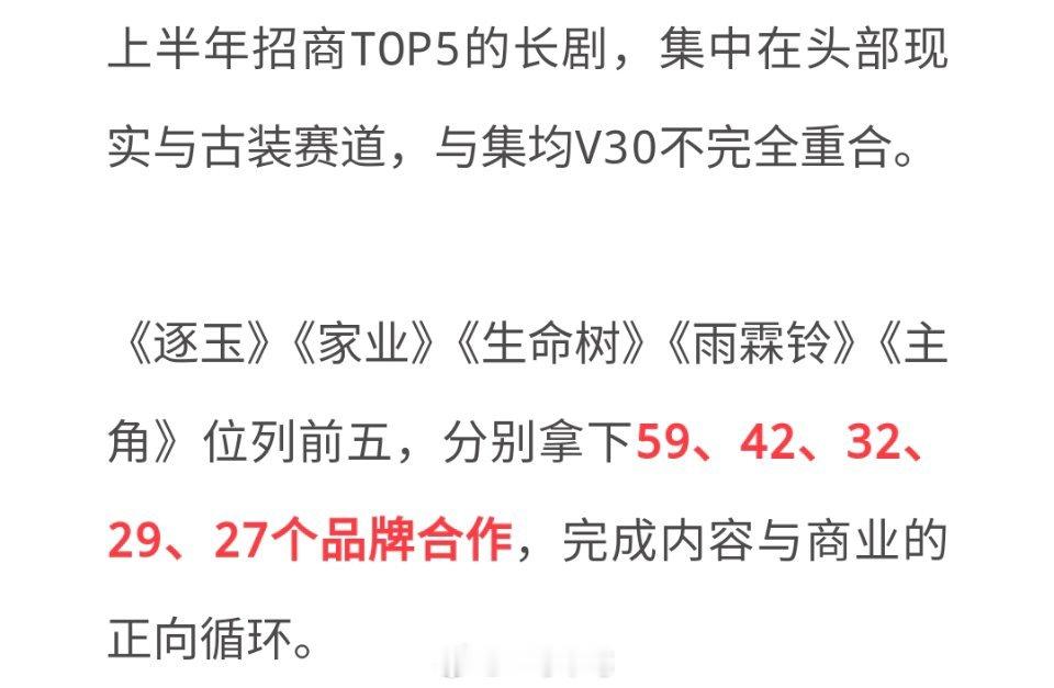 上半年招商前五的剧集《逐玉》《家业》《生命树》《雨霖铃》《主角》 