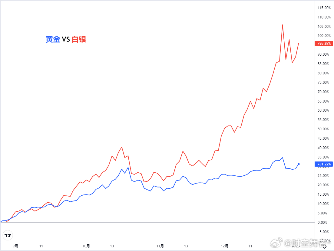 贵金属：短期多空交织，关注调整结束后的多头机会行情回顾：继12月26日白银单日大