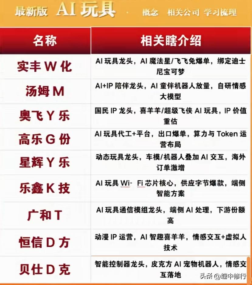 Ai玩具有前途吗？