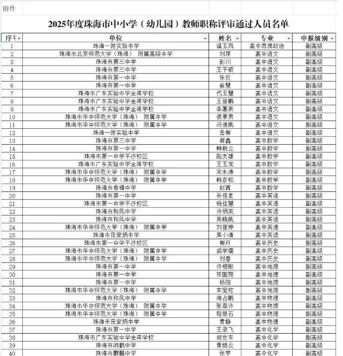 2025年珠海中小学高、中、初级教师职称通过名单公示，部分名单如下有你们认识的吗