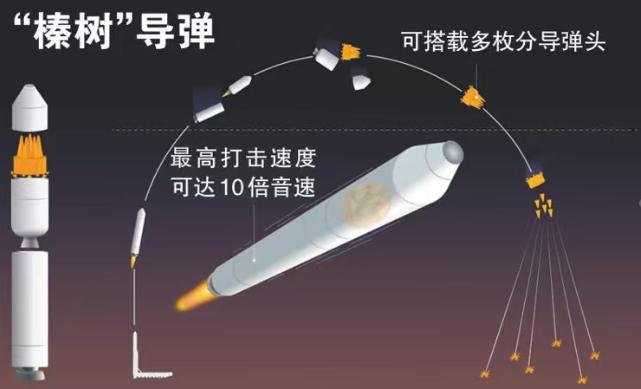 俄罗斯这次动用榛树导弹袭击乌克兰，并不是心善，而是确实不能安装真实的弹头，威力过