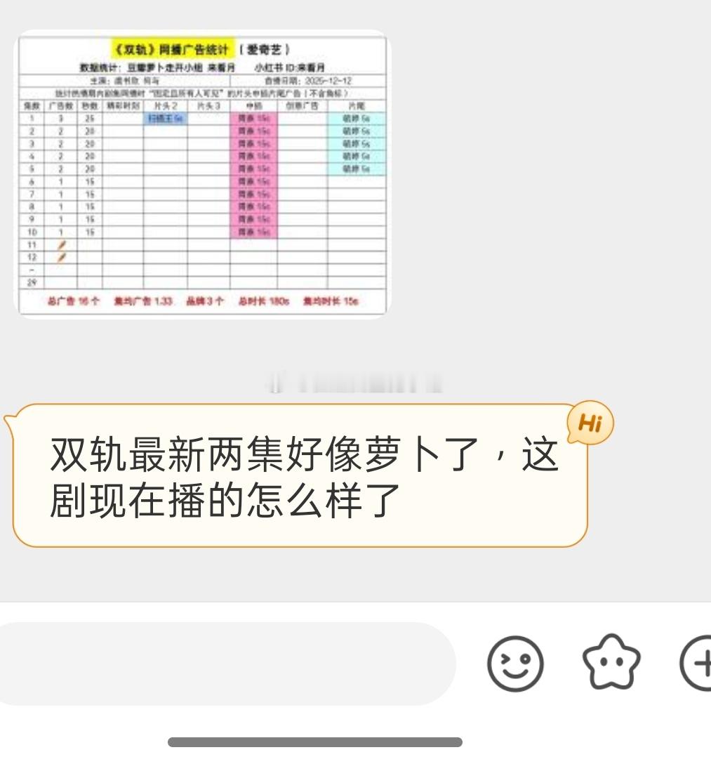 双轨最新两集好像萝卜了？🥕？ 