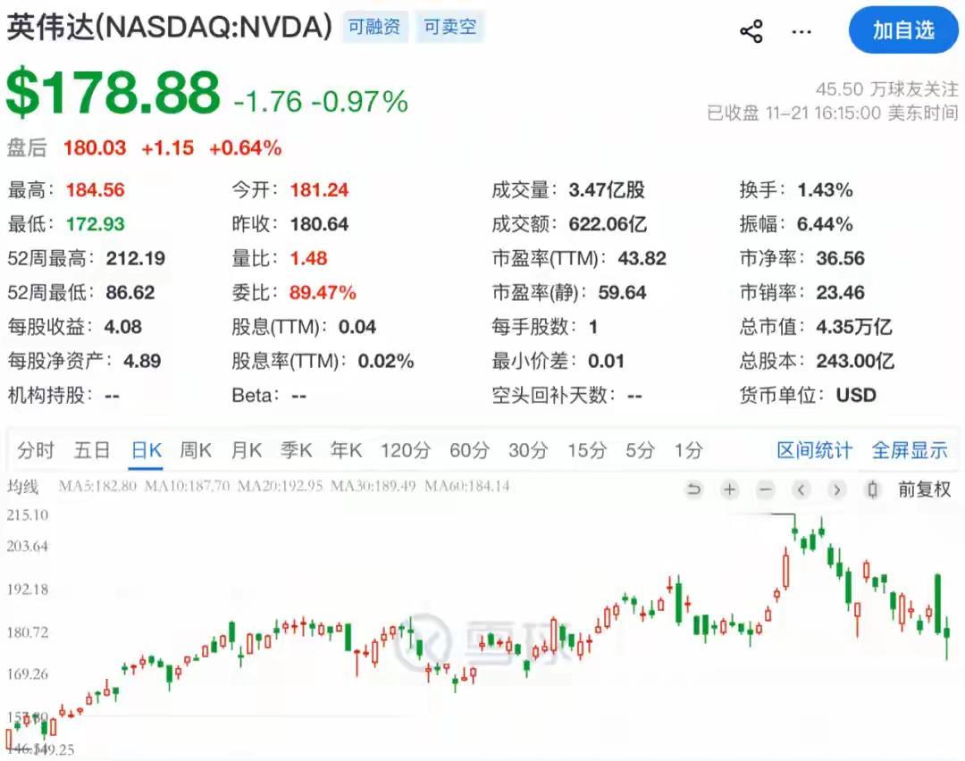 英伟达这波操作，看得人眼花缭乱。
 
刚刷到消息说美国可能允许它向中国卖H200