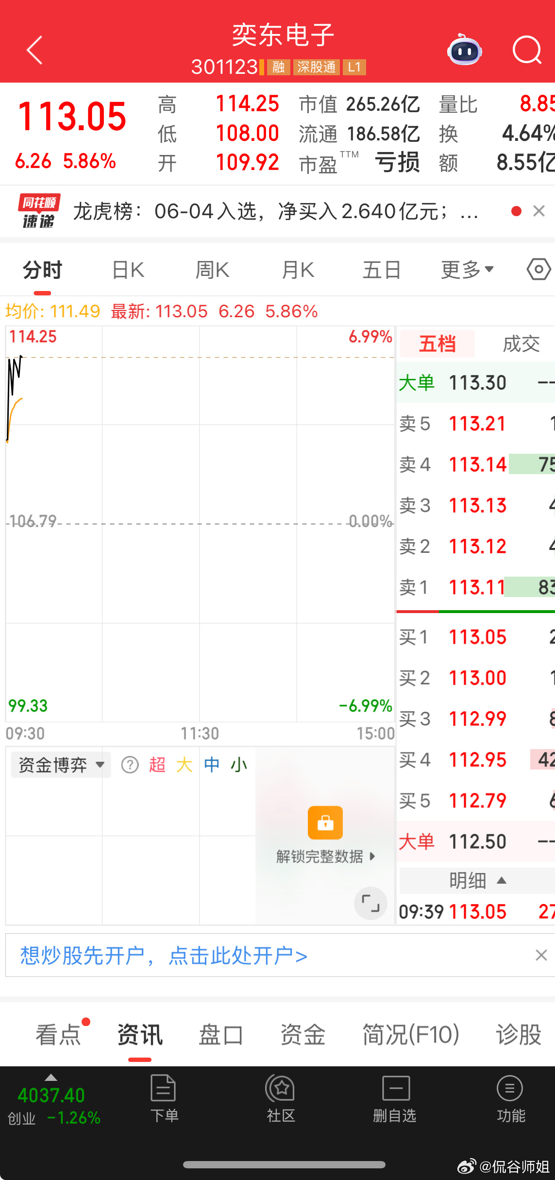 奕东电子继续爆发，伙伴们今天注意走势哈a股 今日看盘