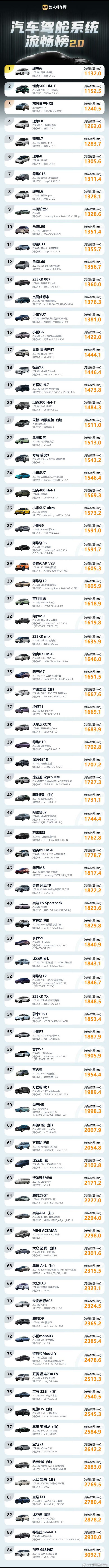 合资一发力车机TOP120万级大大大五座智慧舒享SUV东风日产NX8合资品质+新