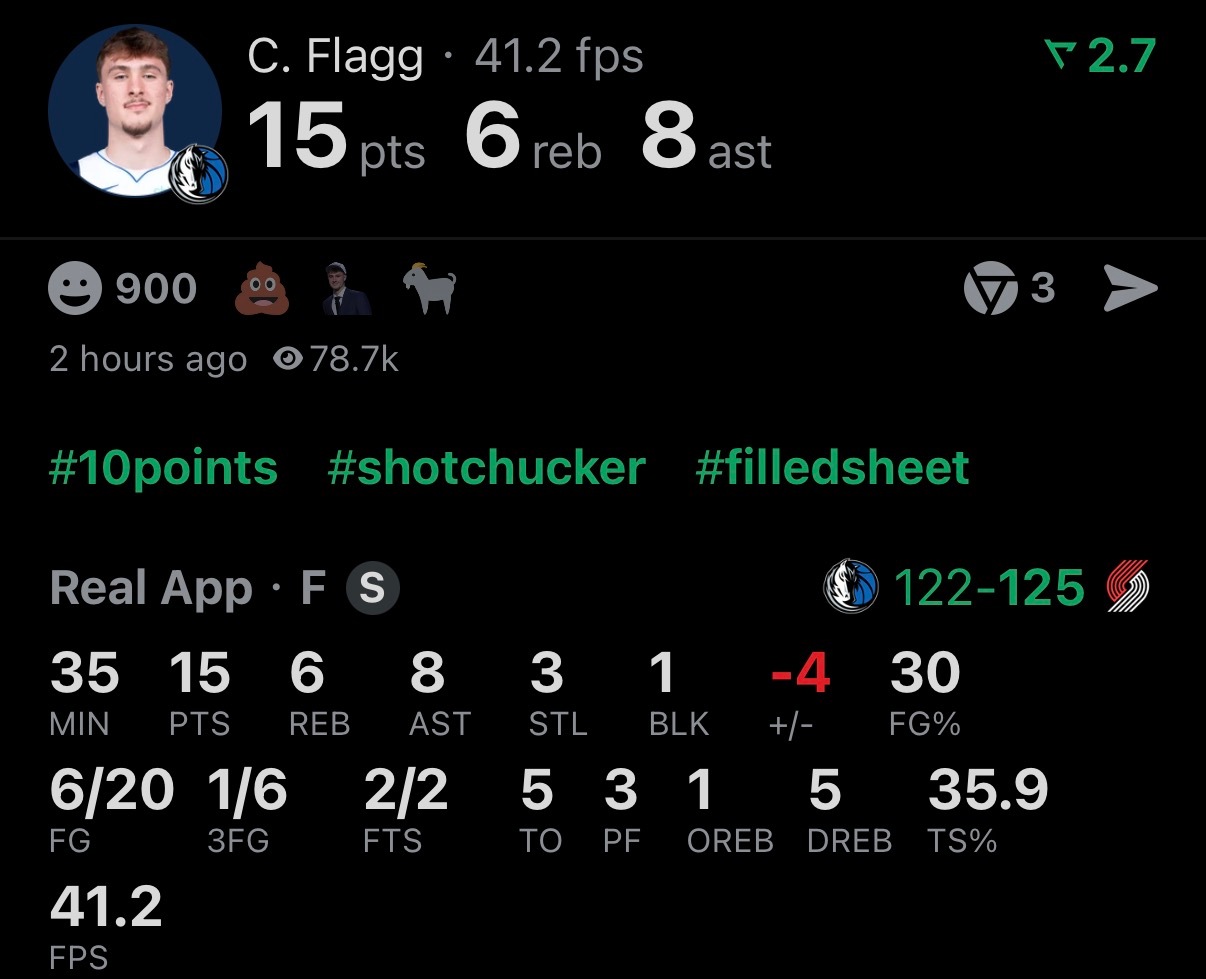 今日独行侠vs开拓者 ，Coop出场35分钟，全场20投6中，砍下15分6篮板8
