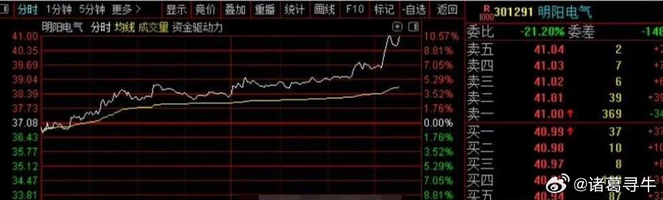 $明阳电气 sz301291$ 一飞冲天 