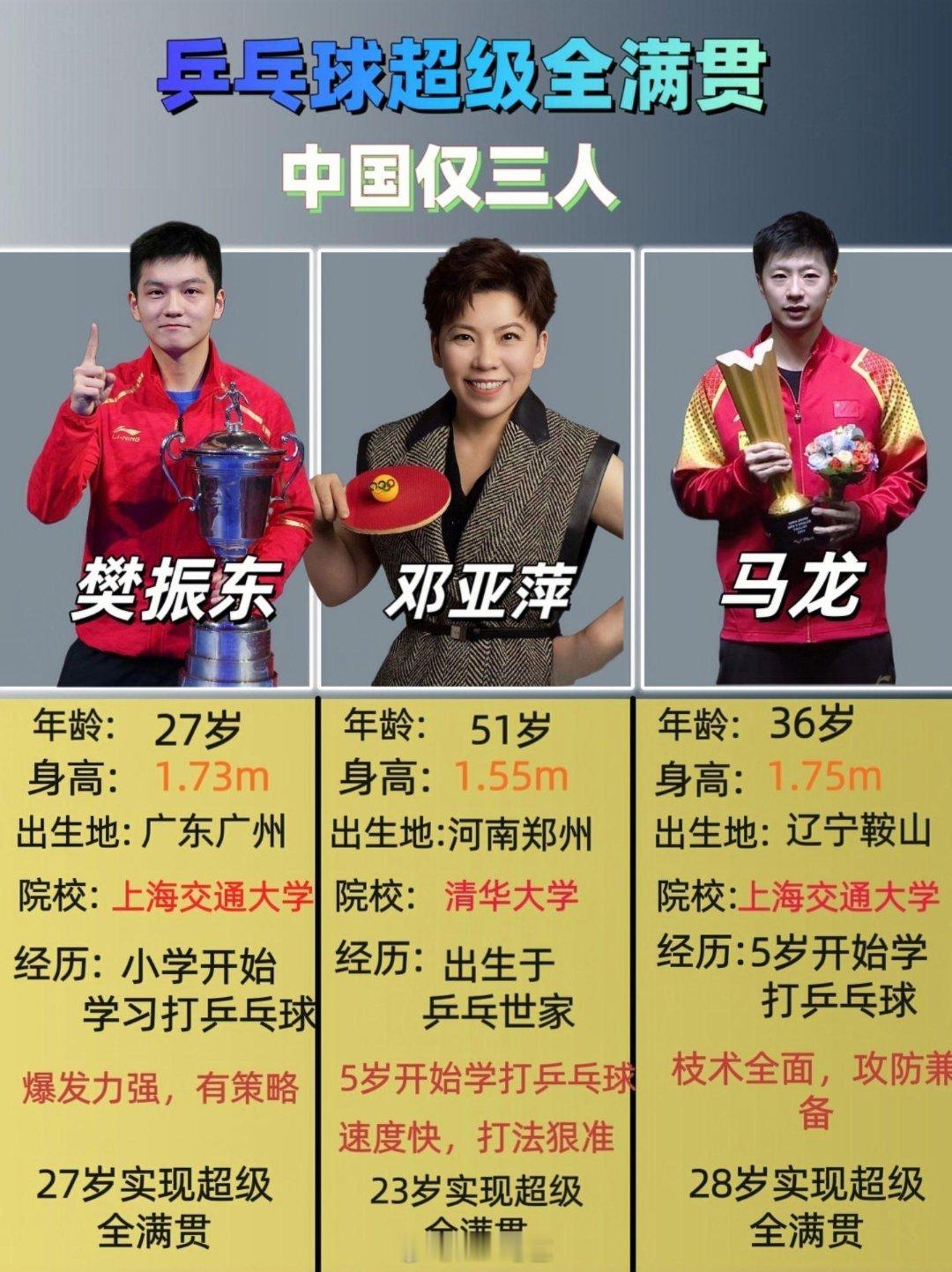 乒乓球超级全满贯中国仅三人 ​​​