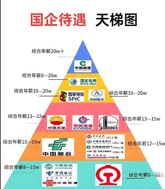 揭秘中国企业薪资水平，一目了然！