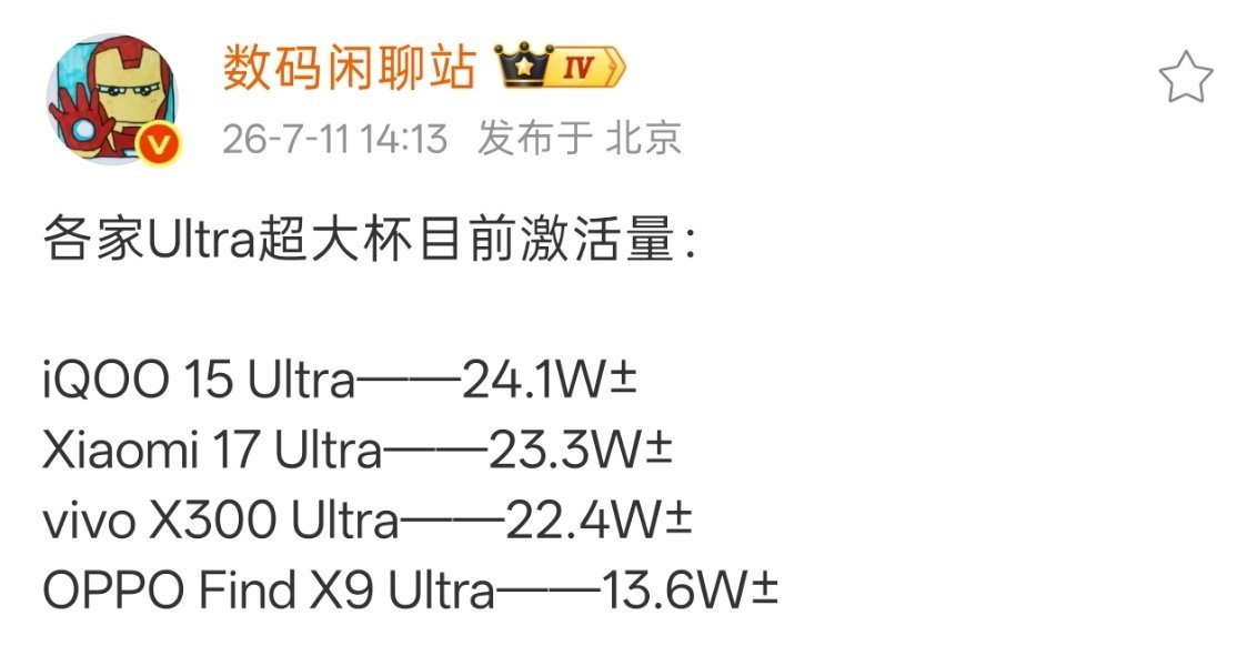 vivo这两款超大杯，势头很猛啊，iQOO 15Ultra是彻底把性能超大杯的路