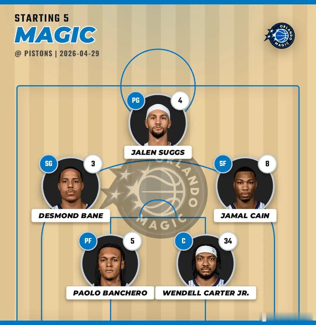 热火2022年落选秀球员卡因在季后赛球队魔术打上了首发。魔术vs活塞nba