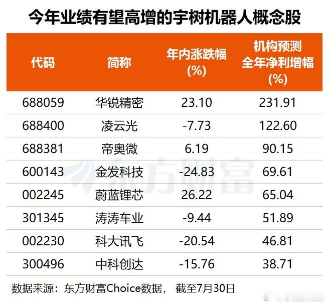 宇树科技机器人概念股 