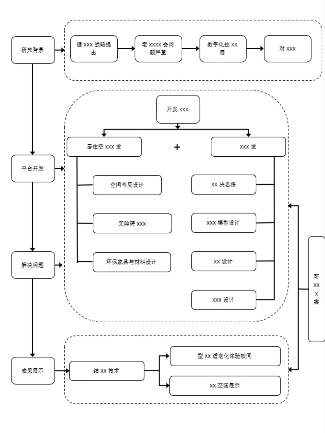 导师偏爱款技术路线图｜Word极简绘制教程