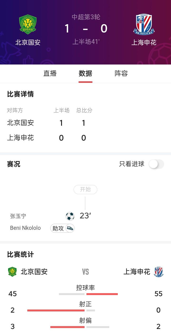 北京国安妥妥的今年联赛冠军，由此看来，对阵山东被误判的点球影响巨大，最终将会因为