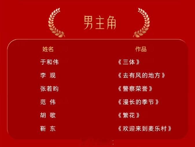 #李现提名第32届金鹰奖最佳男主角##李现提名金鹰奖最佳男主角#第32届中国电视