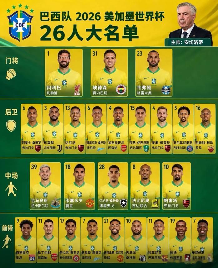 世界杯 世界杯最危险热门出现了：2026世界杯C组真的只是巴西的独角戏？距离美加
