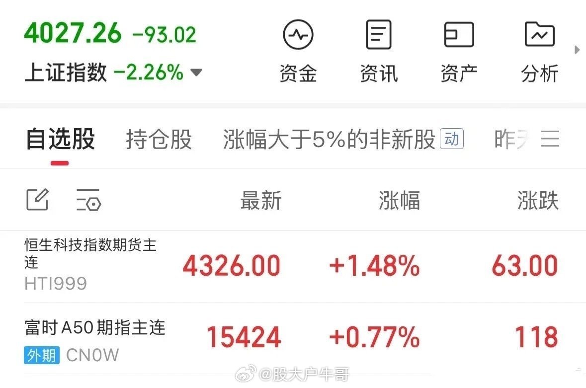 重磅利好消息A50和恒生科技期指大涨，下周一A股和港股必涨：直线拉涨！2026年