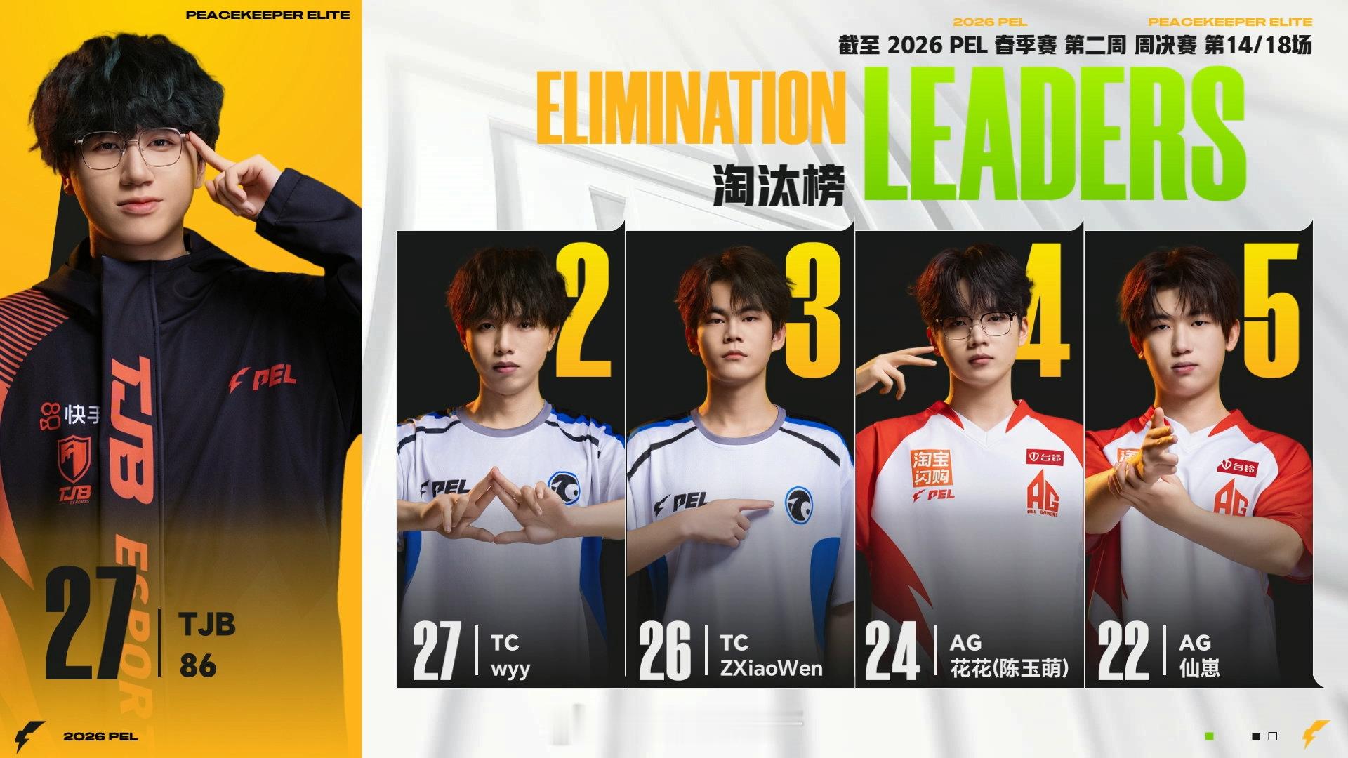 【2026 PEL 春季赛】Week3 Day4 第二场 TTKing爆炸猎弓吃