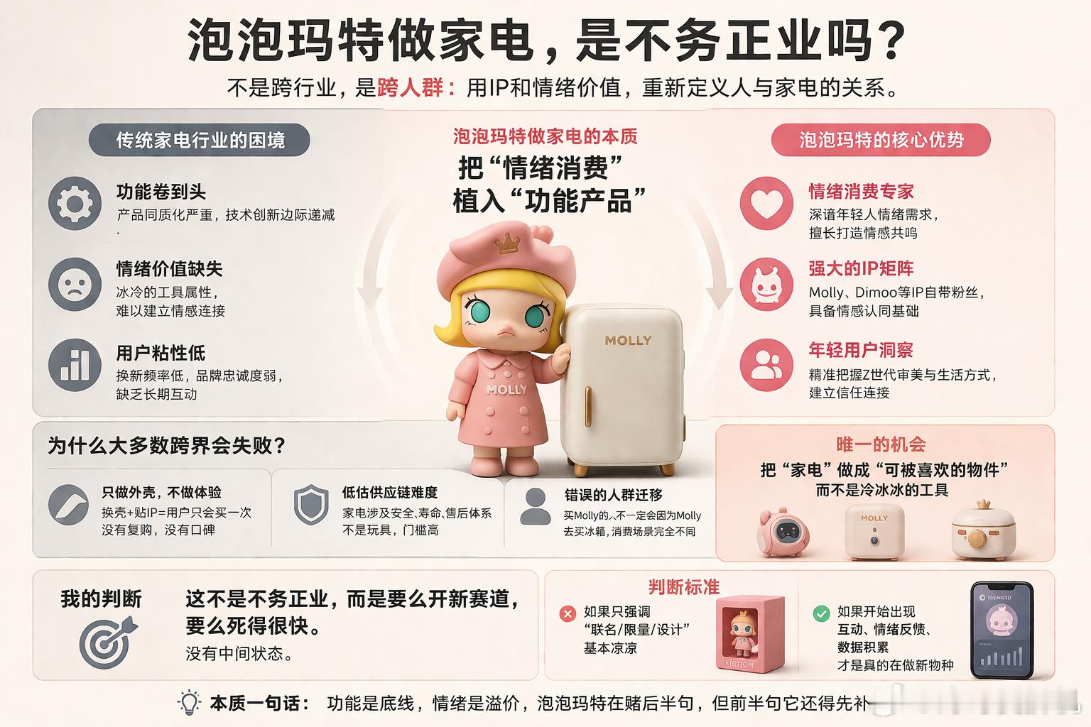泡泡玛特做家电是不务正业吗说句实话，泡泡玛特 做家电，这事很多人第一反应是不务正