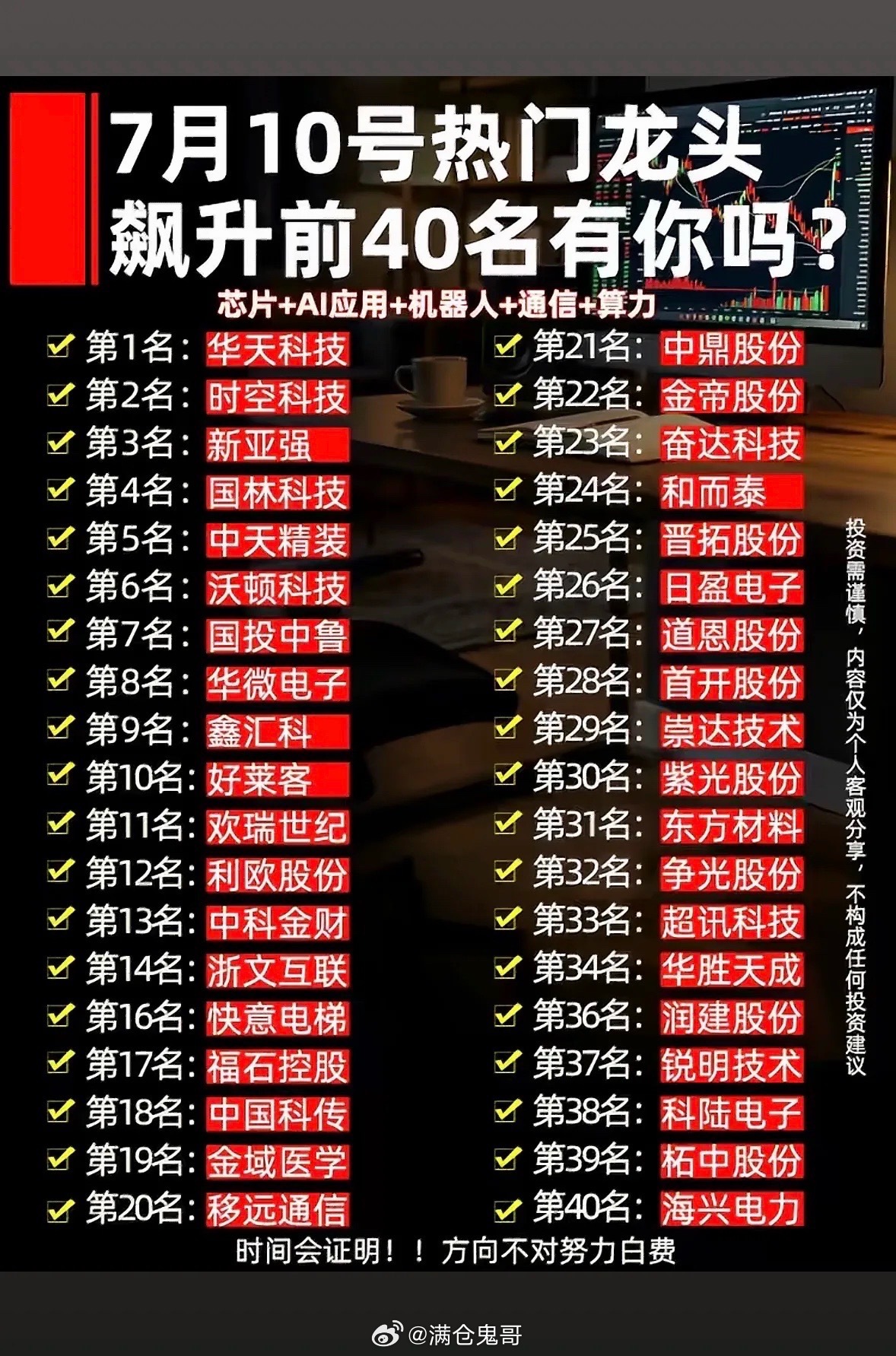 7月10号热门龙头飙升榜，芯片AI机器人齐上榜，前40名有你吗？7月10号的热门