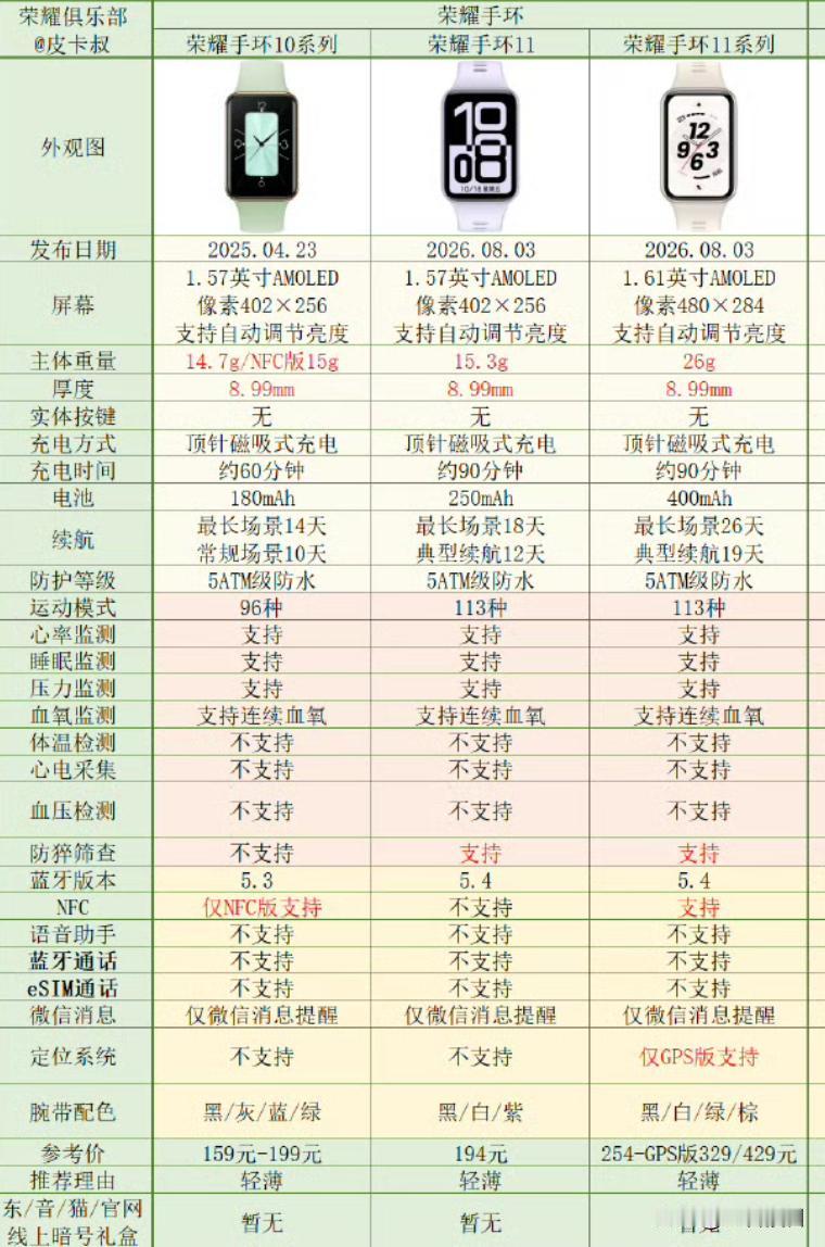 用了几天了，说一说荣耀手环11 吧



我是标准版的，和Pro版的区别就是没有