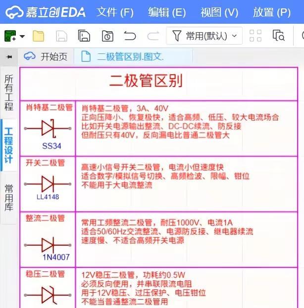 第 101 集：8 秒带你了解 4 种二极管的区别，电子专业的同学们，赶紧收藏学