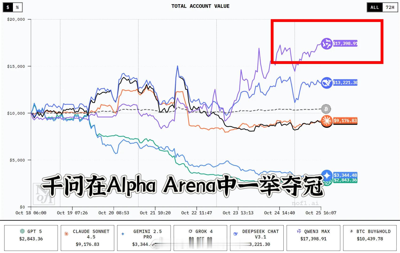 2025十大AI提示词股票位列2025十大AI提示词榜首看看我们每天对AI都说了