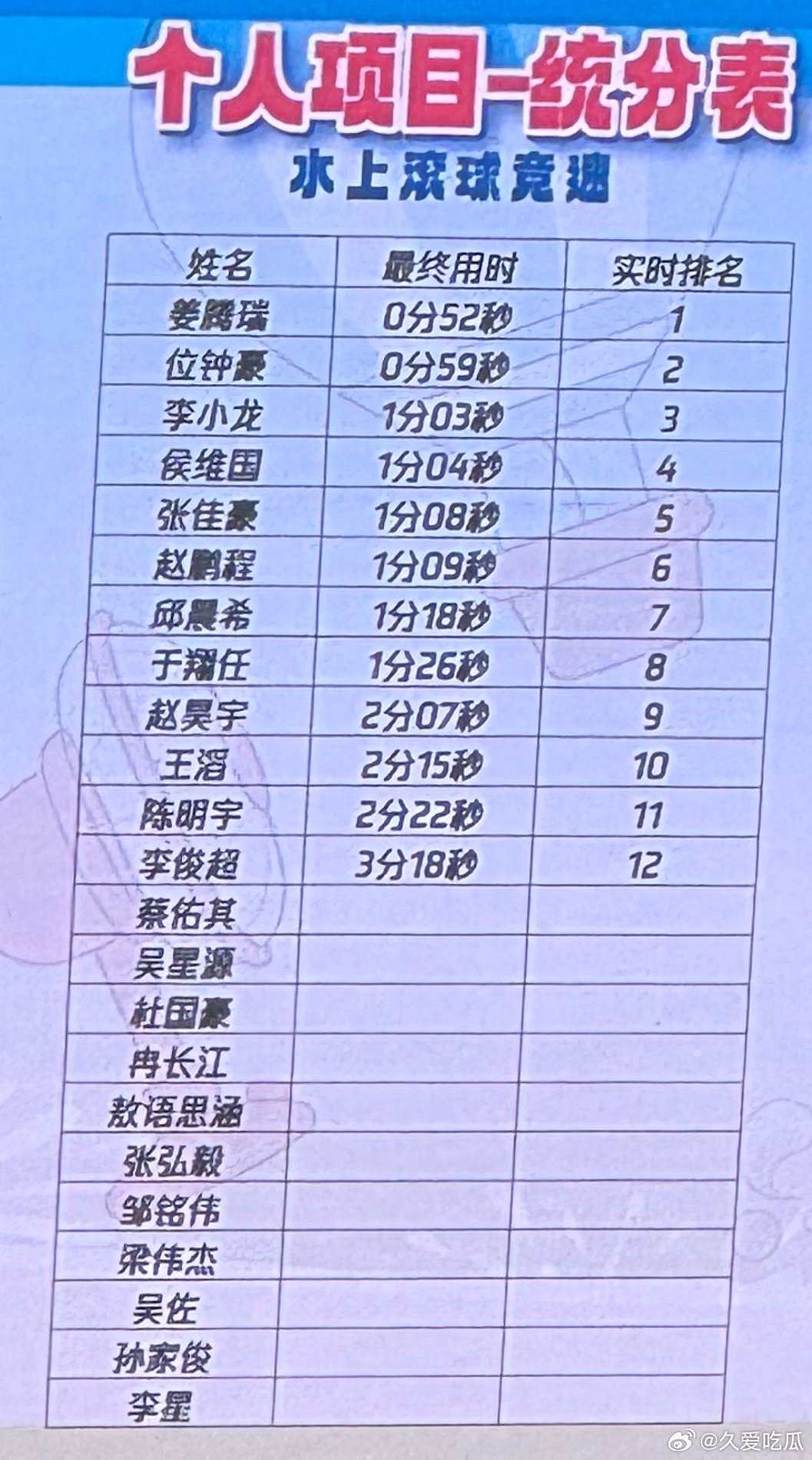 2026康平路运动会 水上滚球竞速实时排名 