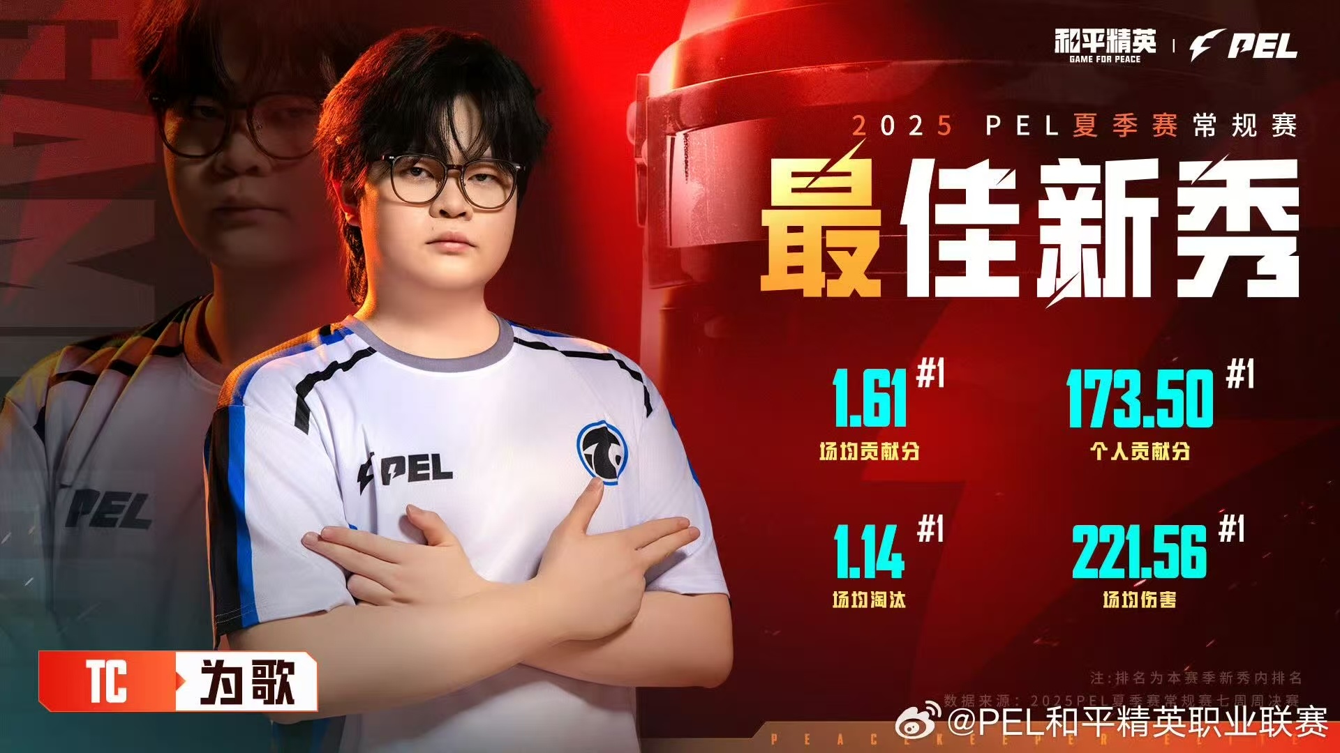 PEL夏季常规赛颁奖典礼当聚光灯照亮PEL夏季常规赛颁奖典礼的舞台，每一位获奖选