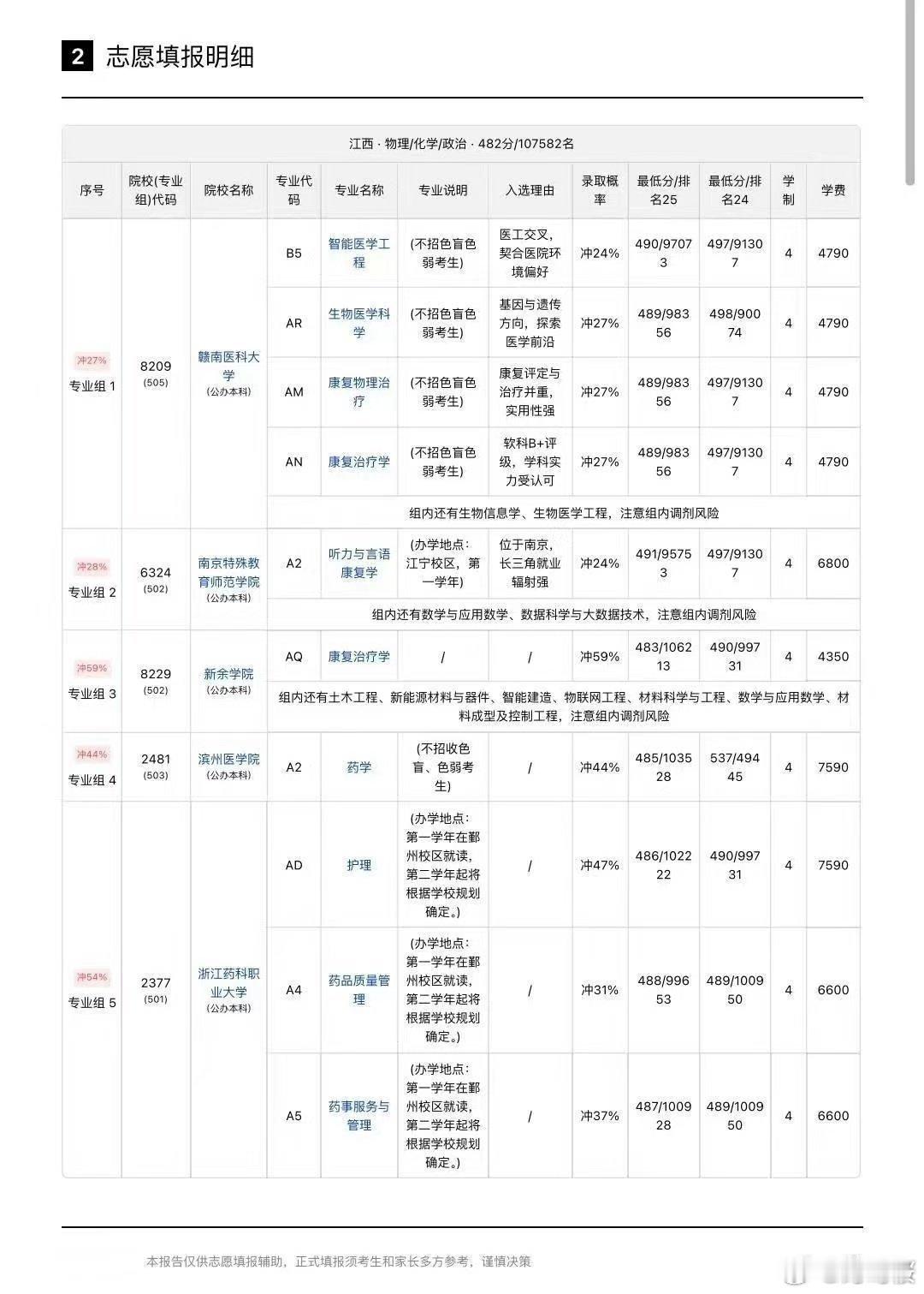 第一批高考生已出发 已经出发的同学，是不是第一批用上千问建档的？用千问选志愿真的