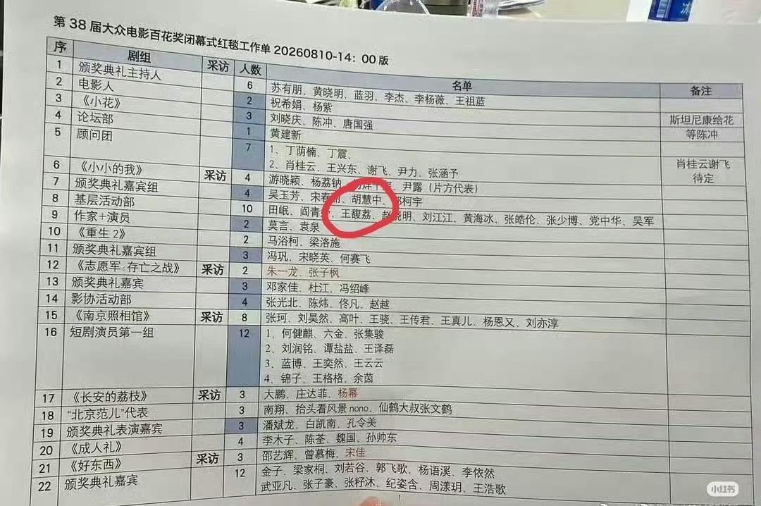 公布名单，背景调查，社交平台相关信息曝光，敢不敢？再请问谁的妈是内部人员？这种不