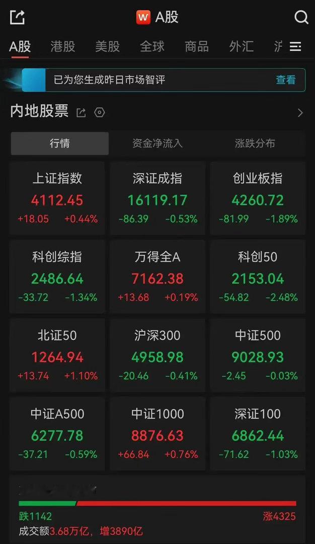 指数红了，钱包绿了！3.68万亿天量成交背后，散户哭成一片7月1日，A股又给所有