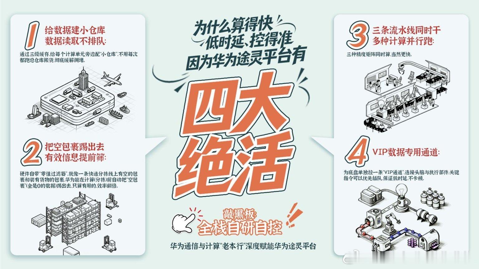 提到鸿蒙智行系列的5个品牌，大家总是最先想到辅助驾驶，这是鸿蒙智行最长的长板，除