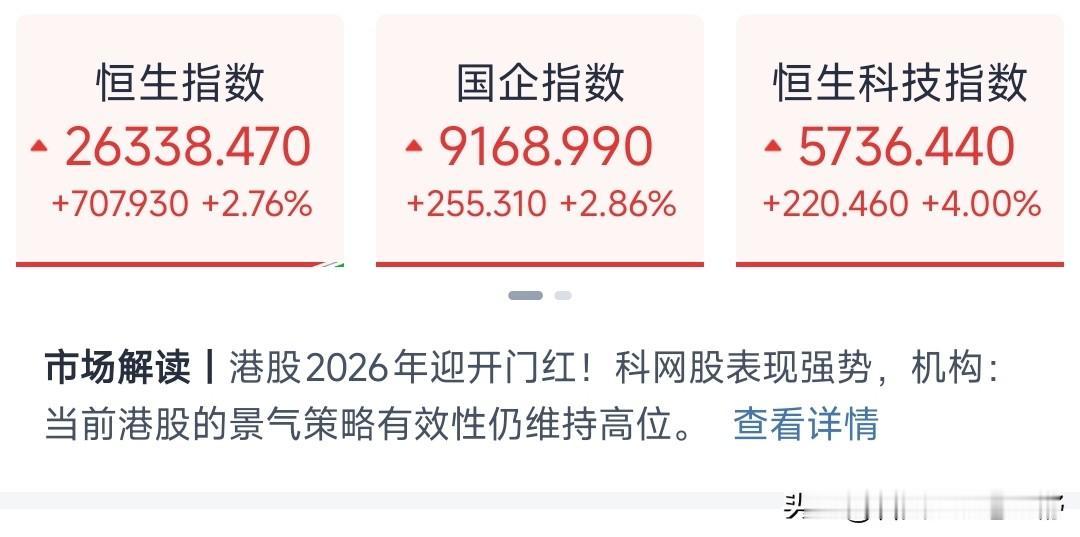 股市暴涨！2026年第一个交易日。
恒生科技指数更是一扫去年四季度以来的颓势，以